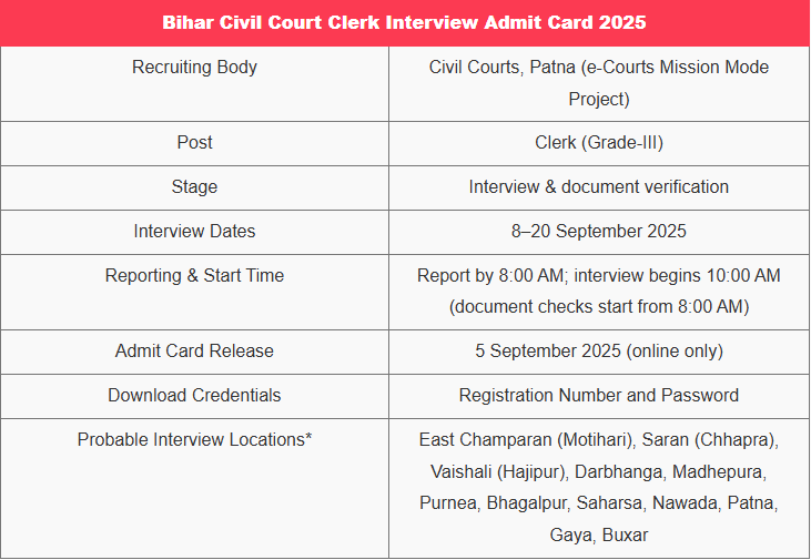 Bihar Civil Court Interview Batch